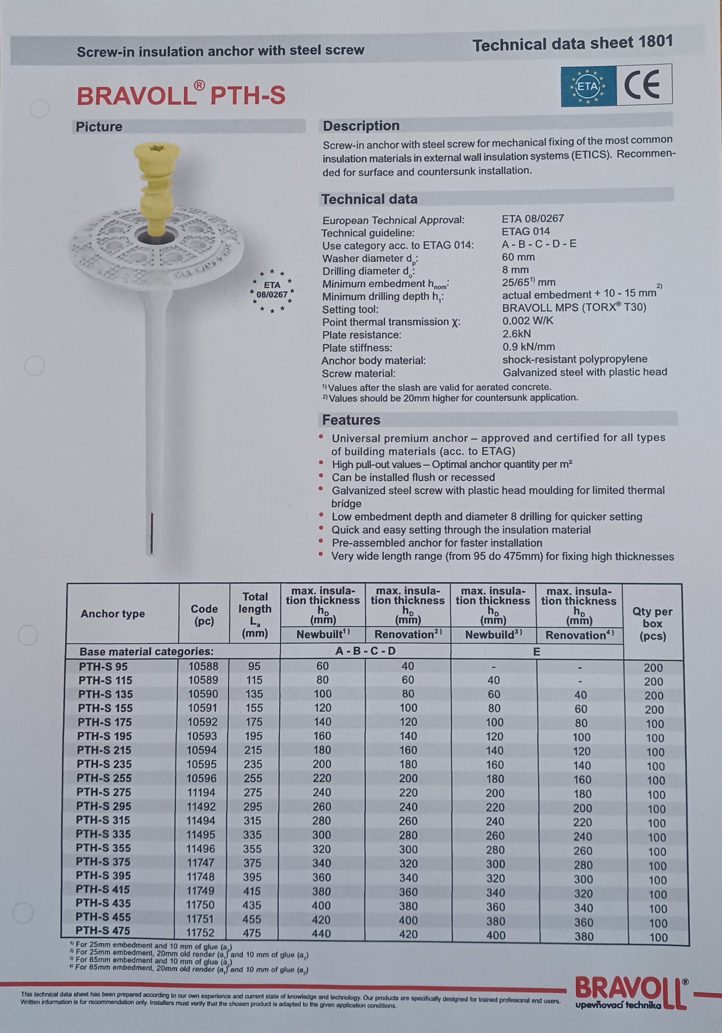WDVS Schraubdübel 8x115 mm ITW-Bravoll
